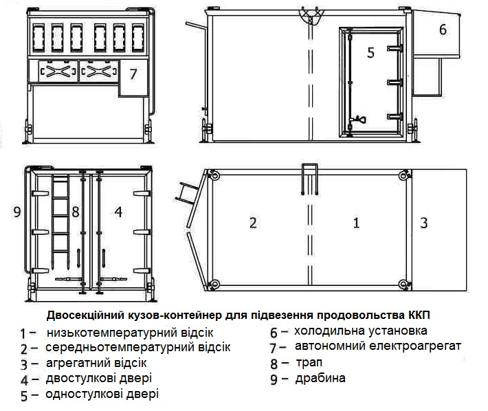Загальна схема кузова-контейнера ККП